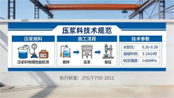 市中本地工厂讲解：说一遍公路压浆料和铁路压浆料的区别